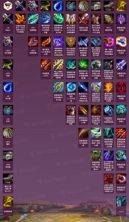 lol云顶之弈最新爆料,神秘英雄登场，全新元素颠覆战场格局